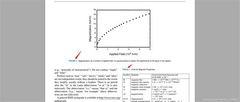 latex begin figure